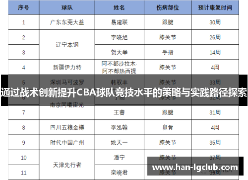 通过战术创新提升CBA球队竞技水平的策略与实践路径探索 通过战术创新提升CBA球队竞技水平的策略与实践路径探索