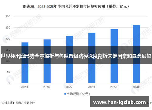 世界杯出线形势全景解析与各队晋级路径深度剖析关键因素和悬念展望