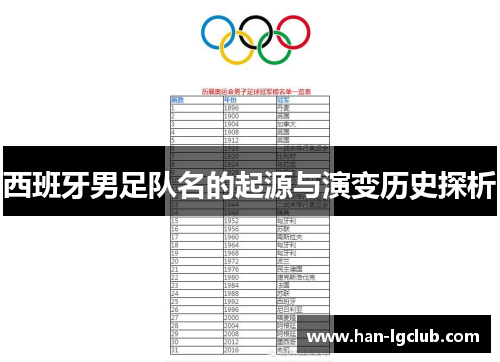 西班牙男足队名的起源与演变历史探析 西班牙男足队名的起源与演变历史探析