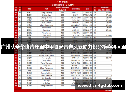 广州队全华班青年军中甲崛起青春风暴助力积分榜夺得季军