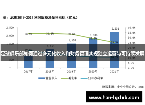 足球俱乐部如何通过多元化收入和财务管理实现独立运营与可持续发展