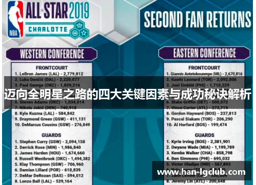迈向全明星之路的四大关键因素与成功秘诀解析