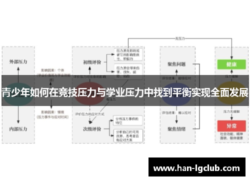 青少年如何在竞技压力与学业压力中找到平衡实现全面发展