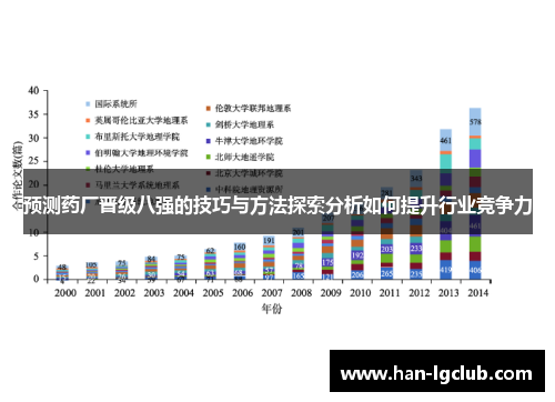 预测药厂晋级八强的技巧与方法探索分析如何提升行业竞争力 预测药厂晋级八强的技巧与方法探索分析如何提升行业竞争力