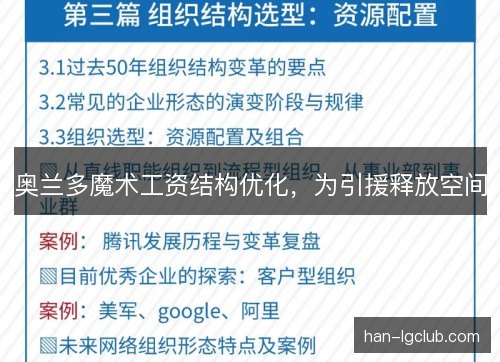 奥兰多魔术工资结构优化，为引援释放空间