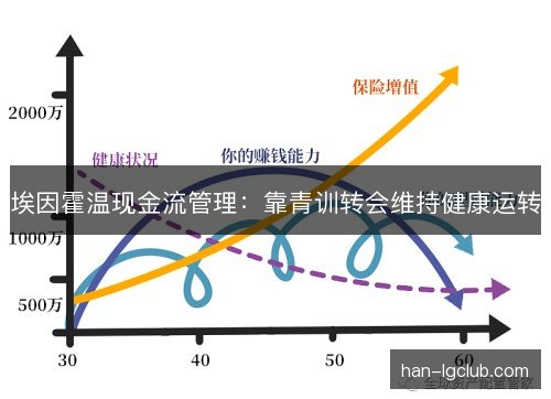 埃因霍温现金流管理：靠青训转会维持健康运转
